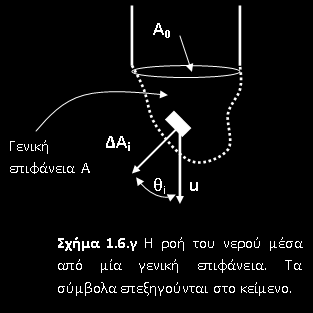 Ροή νερού από τυχαία επιφάνεια i u ΔA i u Ai cos i u A i N u