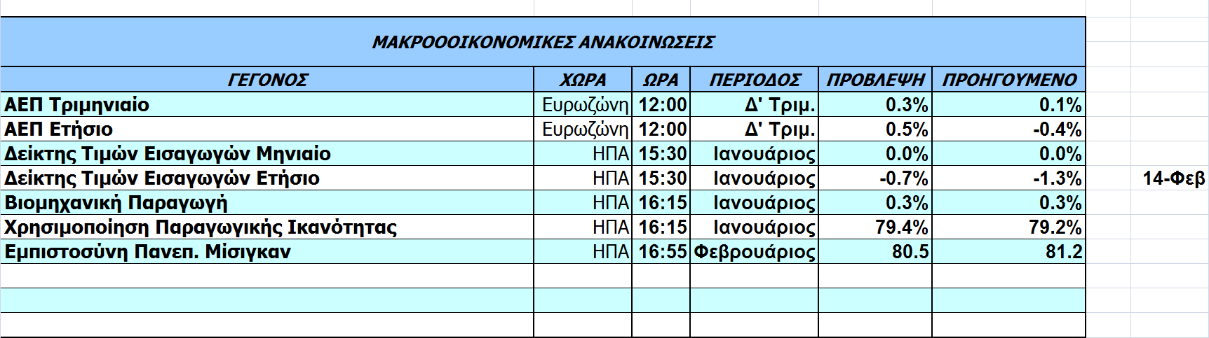 Οικονοµικό