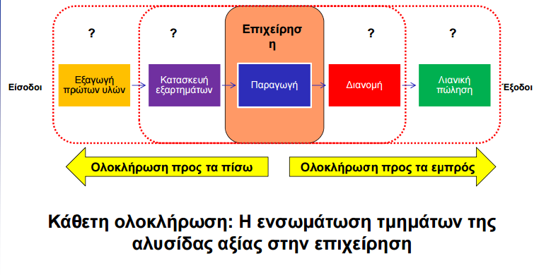 Στρατηγικές