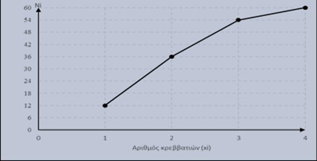 74. Εξετάσαμε ένα δείγμα ν φοιτητών μιας σχολής ως προς τον αριθμό των μαθημάτων που πέρασαν το περασμένο εξάμηνο και οι απαντήσεις που πήραμε ήταν x1 = 1,x =, x3 = 3, x4 = 4 και x5 = 5.