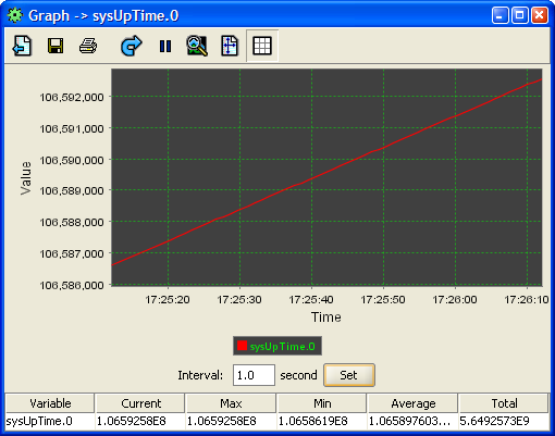 SNMP MIB Browser (9) SNMP - Graph - Select a value from the RHS, say