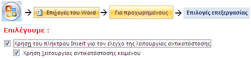 Πραγματοποίηση Αλλαγών σε Έγγραφο Είναι λογικό και φυσικό τα έγγραφά μας να χρειάζονται αλλαγές.