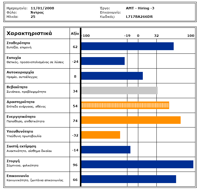 ON - LINE TESTING PERFORMIA Ανάλυση Προσωπικότητας (EXEC-U-TEST) Η Ανάλυση Προσωπικότητας, επίσης γνωστή ως Exec-U-Test, αποτελείται από 200 ερωτήσεις με τρεις εναλλακτικές απαντήσεις.