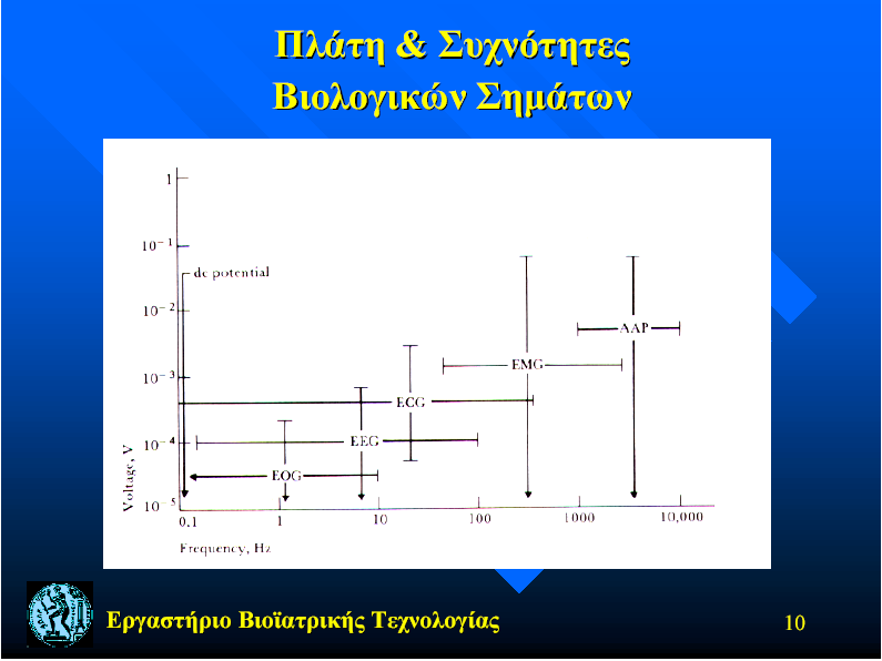 Εργαστήριο