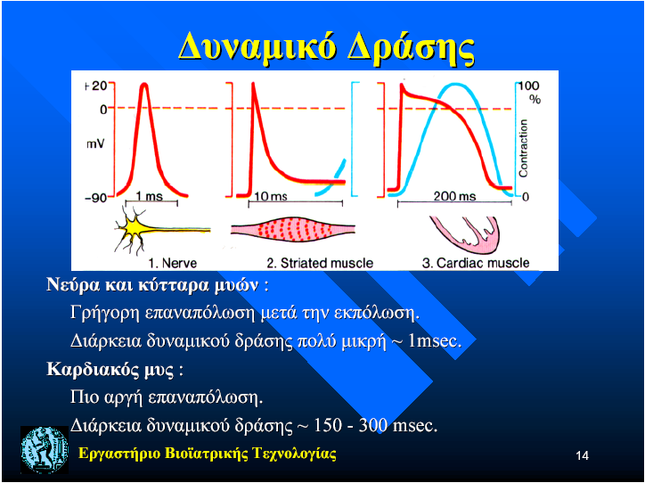 Εργαστήριο