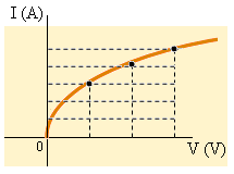 Νόμος του Ohm Η ένταση του ηλεκτρικού ρεύματος I που διαρρέει ένα μεταλλικό αγωγό είναι ανάλογη της διαφοράς δυναμικού V που επικρατεί στα άκρα του όταν η θερμοκρασία του παραμένει σταθερή.