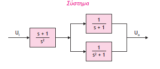 >> a = []; >> b = [ ]; >> sys = tf(a, b) >> a2 = []; >> b2 = [ 0]; >> sys2 = tf(a2, b2) >> sys = parallel(sys, sys2) >> sys s + >> sys2 - s >> sys 2 s + s^2 + s Παπαηήπηζη: Οη παξαπάλσ εληνιέο