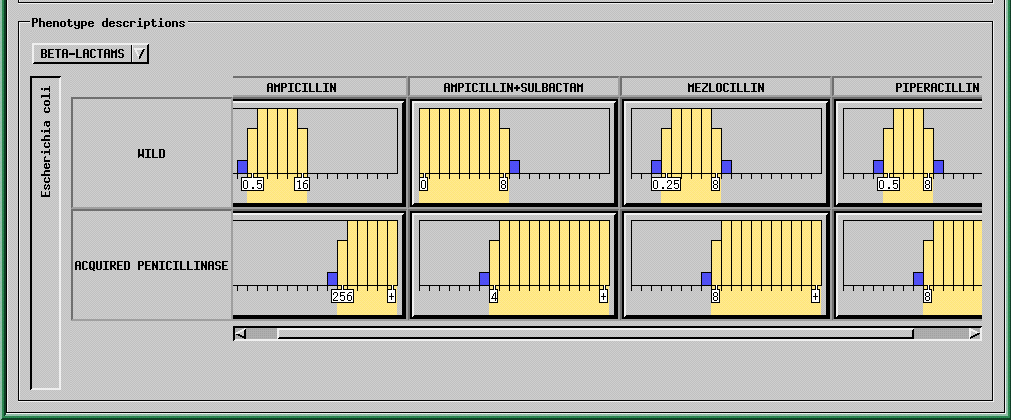 Advanced EXPERT System (AES) Τυπικό στέλεχος Οριακή MIC (εντός) Οριακή MIC