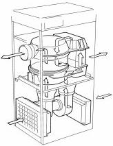 Ο Ρότορας Ψυχρομετρικός Χάρτης Dry air Wet air Reactivation air