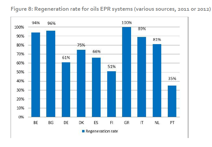 of Guidance on Extended Producer Responsibility (EPR)