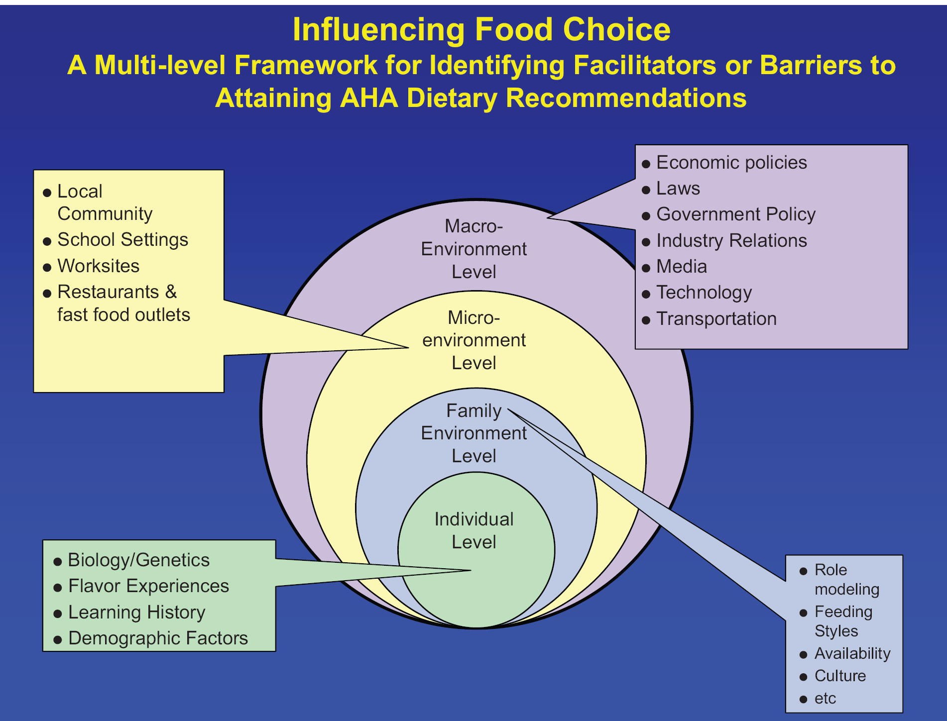 Παράγοντες που επηρεάζουν τις διατροφικές επιλογές και κατ επέκταση την εφαρμογή των διατροφικών συστάσεων επιστημονικών φορέων.