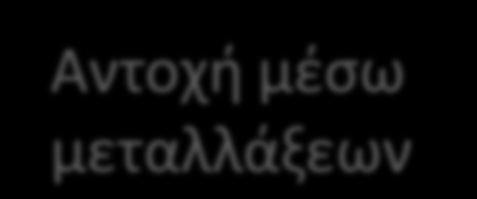 Mθχανιςμόσ δράςθσ αηολών: κοινόσ mannoproteins b1,3 b1,6 glucans PPL bilayer Αντοχι μζςω μεταλλάξεων b1,3 glucan