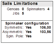 Πλήθος πανιών: Sails Limitations: Μέγιστο επιτρεπτό πλήθος πανιών από κάθε είδος *. Spinnaker configuration: Είδη μπαλονιών (με τα αντίστοιχα εμβαδά) και ύπαρξη σπινακόξυλου.
