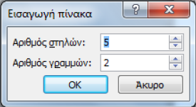 Εισαγωγή πίνακα δεδομένων Καρτέλα Εισαγωγή> Ομάδα Πίνακες> Πίνακας> Μενού Εισαγωγή πίνακα>