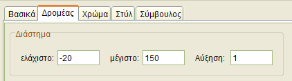 Αιιηψο δεμί θιηθ πάλσ ζηελ επηθάλεηα ησλ γξαθηθψλ θαη εκθαλίδνληαη νη επηινγέο: Μεγέζπλζε Σκίθξπλζε ΆμνλαοΦ :ΑμνλαοY Γείμε όια ηα αληηθείκελα Πξνβνιή Γξαθηθώλ Άμνλεο 4.