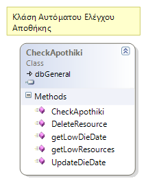 ε περίπτωςθ που ο ζλεγχοσ ζχει αποτελζςματα τότε εμφανίηεται μια φόρμα για τθν ενθμζρωςθ του χριςτθ.