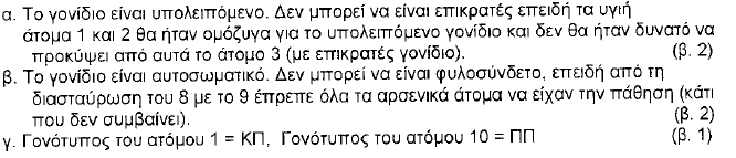 50% 50% Ομάδα Α Ομάδα Ο Rhesus αρνητικά Rhesus αρνητικά (Μονάδες 3) (γ) Αίμα σ όλα τα άλλα άτομα μπορεί να δώσει το άτομο 4 (ομάδα αίματος Ο, Rhesus αρνητικό), γιατί δεν έχει αντιγόνα (Α, Β και