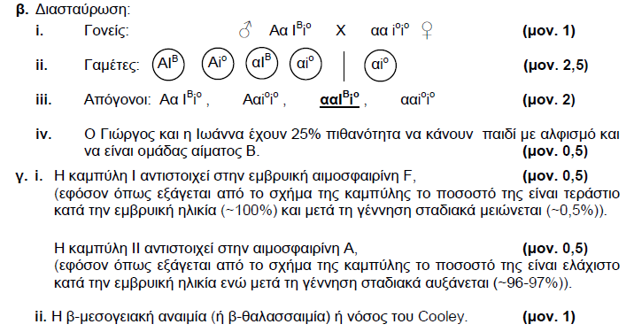ΧΡΙΣΤΙΝΑ