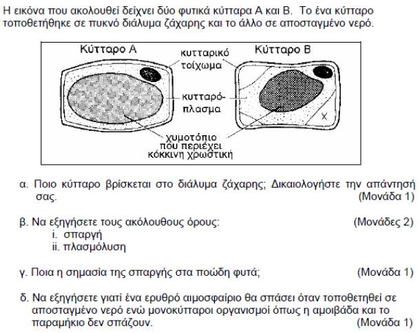 ΜΕΡΟΣ Α ΑΣΚΗΣΗ 1