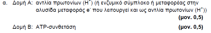 2012 ΜΕΡΟΣ Α ΑΣΚΗΣΗ 2 2013 ΜΕΡΟΣ Α