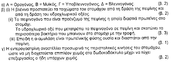 (γ) Η πέψη των λιπών αρχίζει στο δωδεκαδάκτυλο, όπου γίνεται γαλακτωματοποίησή τους με την επίδραση της χολής.