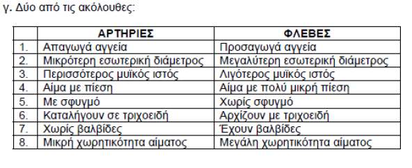 2008 ΜΕΡΟΣ