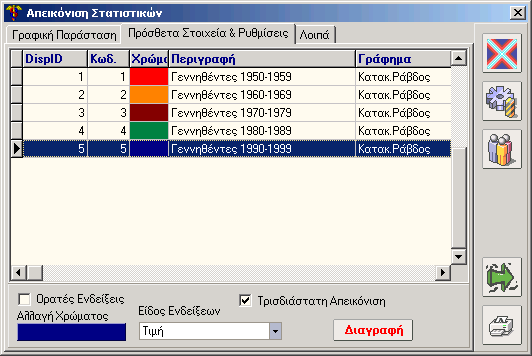 Στατιστικά 99 8.10 Απεικόνιση Στατιστικών (Οθόνη) 8.