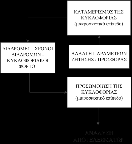 2. Το Δίκτυο της Θεσσαλονίκης 2.1 Δίκτυο Αναφοράς Η Θεσσαλονίκη είναι η δεύτερη μεγαλύτερη πόλη της Ελλάδας με 1.006.730 πολίτες στην ευρύτερη περιοχή της.