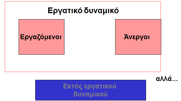 Ροές στην αγορά εργασίας Είναι ενδιαφέρον να