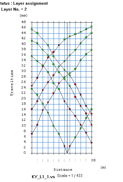 Line 1, Record 7 Δρομοχρονικό