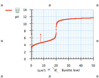 Α H 2 SO 4 / 170 o C + Cl 2 ΑΡΧΗ 2ΗΣ ΣΕΛΙΔΑΣ + NaOH Β Γ Δ Ε C 2 H 5 OH + Η 2 Ο / H + / HgSO 4 + HCl + Θ απόλυτος αιθέρας Ζ + Μg / απόλυτος αιθέρας Θ + Η 2 Ο Λ Μ + Η 2 Ο CH 3 CCH 2 CH 3 O Οι