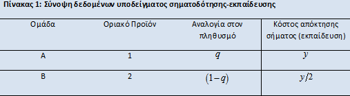 Η σηματοδότηση στην εκπαιδευση: αναλυτικά Προσδοκίες εργοδότη αναφορικά με το αποτέλεσμα της επιλογής ενός