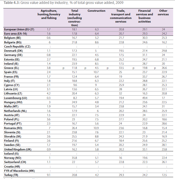 ΠΙΝΑΚΑΣ 1 http://epp.eurostat.ec.europa.eu/cache/ity_offpub/ks-gk-10-001/en/ks-gk-10-001- EN.