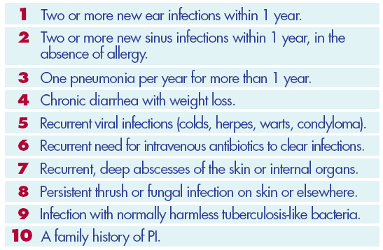 10 Warning Sings of PID (from www.info4pi.