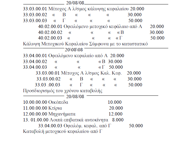 Παράδειγμα 1ο (Ακαλαηίδνπ, 2010): ηελ εηαηξία ΑΣΖΡ ΑΔ, ζηηο 20/8/2008 θαηά ηελ ζχζηαζή ηεο ην κεηνρηθφ θεθάιαην αλέξρεηαη ζε 100.000 επξψ (10.000 κεηνρέο ησλ 10επξψ). Απφ ηνπο ηδξπηέο ν Α θαιχπηεη 2.