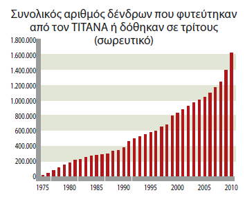 νθείιεηαη ζηελ εμαγνξά δχν λέσλ ιαηνκείσλ ζηελ Δι
