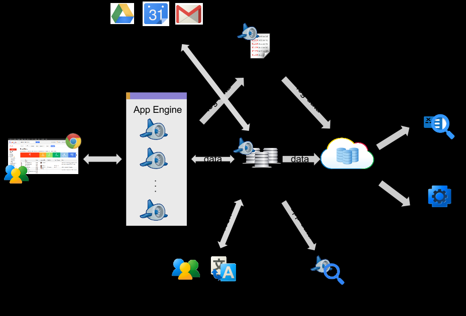 Εικόνα 17: Google App Engine 3.