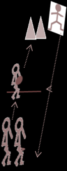 Αερόβιο Μπόουλιγκ Ρίξιμο από κάτω με έμφαση στη σωστή κίνηση του χεριού, αντίθετο πόδι μπροστά, στάση σώματος Γρήγορο τρέξιμο από τη μια θέση στην άλλη : Διαθέτω χρόνο (κάποια δευτερόλεπτα) για να