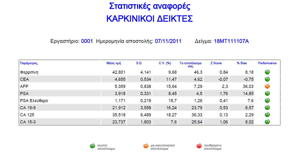 Είναι δυνατή η εκτύπωση