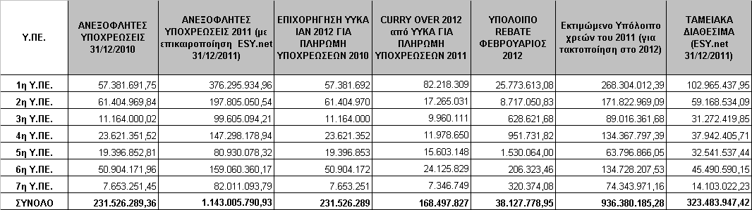 Πίνακας 1 : Συνολική Εικόνα