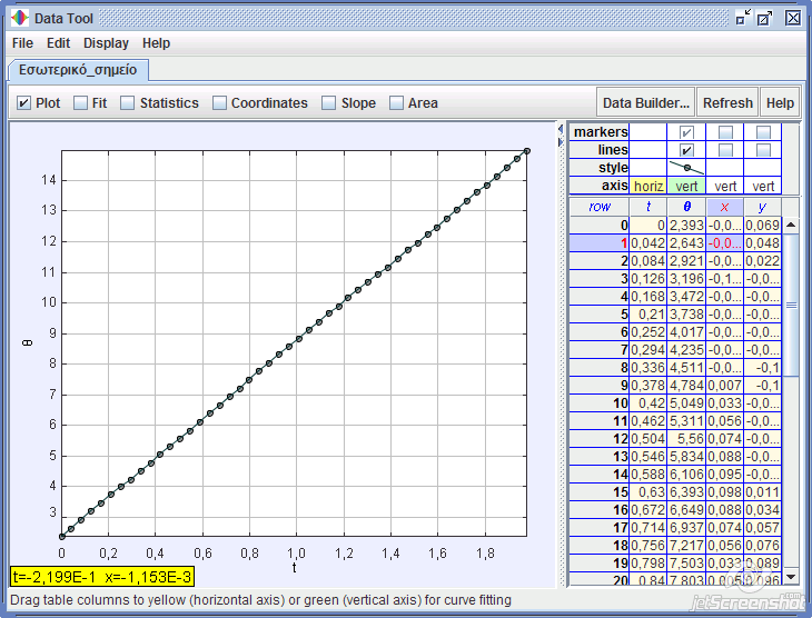 ταχύτητας. Μεταφέρουμε τη στήλη του θ στη δεύτερη θέση και απενεργοποιούμε την εμφάνιση των άλλων γραφικών παραστάσεων.