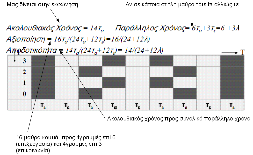 Μέτρα Απόδοσης -