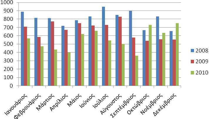 παραπζμπει τουσ εξυπθρετοφμενουσ ςτισ λοιπζσ υπθρεςίεσ του δικτφου του Ε.Μ.Μ.Α.