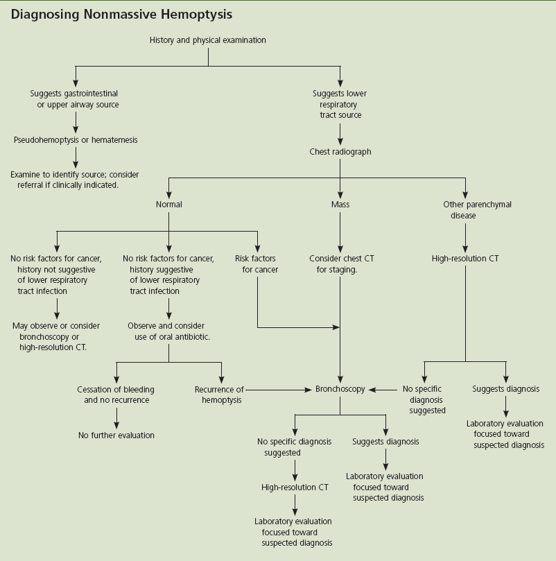 Α/Α ΘΧΡΑΚΟ CT