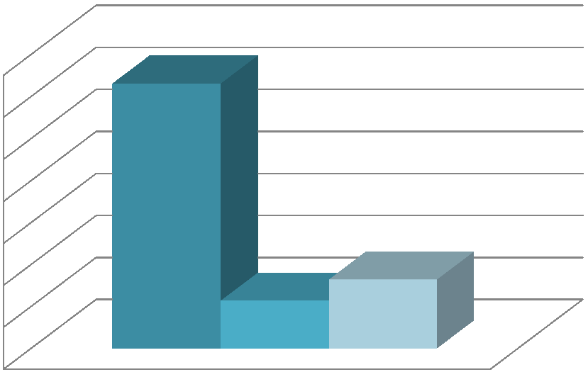 2016 τόνοι/έτος τόνοι/έτος Παραγόμενα ΑΗΗΕ (9kg/κάτοικο/έτος - εκτίμηση) Στόχος συλλογής 4kg/κάτ.