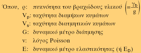 Ταχύτητα διάδοσης υπερήχων (Sound Velocity) Βραχώδες υλικό V P (m/sec) V S (m/sec) Ασβεστόλιθοι 2550 6500 1700 4000 Κρυσταλλικοί, συμπαγείς ασβεστόλιθοι 4800