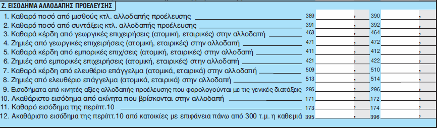 Πίνακας 4ΣΤ Ο πίνακας αυτός µένει ως είχε στο σύνολό του. Πίνακας 4Ζ Ο πίνακας αυτός µένει ως είχε στο σύνολό του. 5.3.