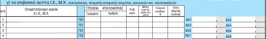 Τεκµήρια αυτοκινήτων Βασικές αλλαγές Όσον αφορά στα επιβατικά αυτοκίνητα, εν αντιθέσει µε πέρσι, που τεκµήριο διαβίωσης (συντήρησης και κυκλοφορίας) είχαν µόνο τα αυτοκίνητα των οποίων η εργοστασιακή