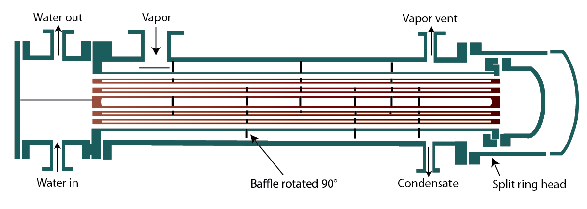 η πτώση πίεσης, και κυκλοφορεί μεταξύ των ανακλαστήρων εφόσον το κέλφος είναι τύπου Ε. Οι ανακλαστήρες τοποθετούνται έτσι ώστε η κυκλοφορία να είναι δεξιά-αριστερά, και όχι πάνω-κάτω.