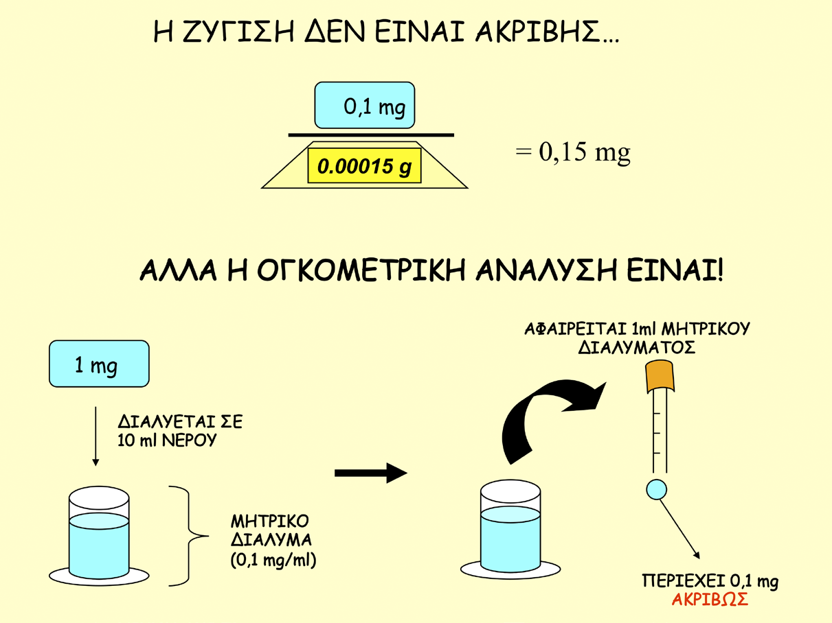 ΚΕΦΑΛΑΙΟ 5 Η ΕΡΓΑΣΤΗΡΙΑΚΗ ΠΡΑΚΤΙΚΗ 5.1. ΕΙΣΑΓΩΓΗ Στο κεφάλαιο αυτό αναλύονται βήμα προς βήμα οι βασικές εργασίες οι οποίες απαιτούνται για την εκτέλεση ενός κύκλου μικροπολλαπλασιασμού.